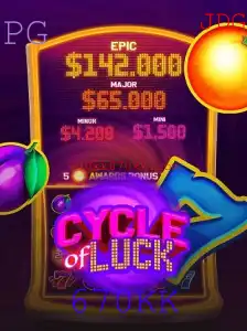 Descubra o Empolgante Mundo de CycleofLuck - Jogue e Vença com 670KK